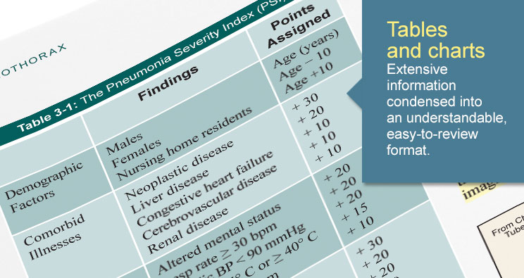 medstudy-Internal-Medicine-Core-Curriculum-اینترنال مدیسن طب داخلی 2014